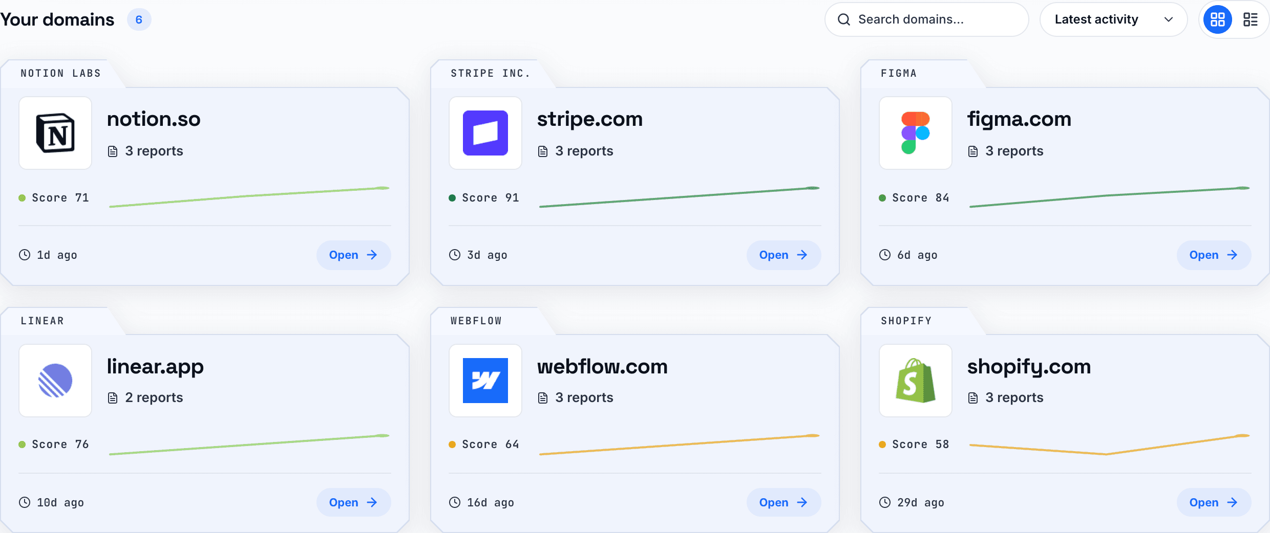 Client folder grid with per-client scores and sparklines