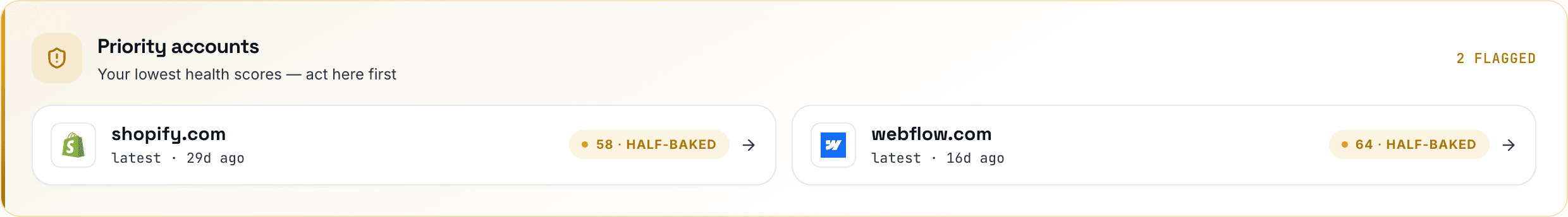 Priority accounts highlighting lowest-scoring clients